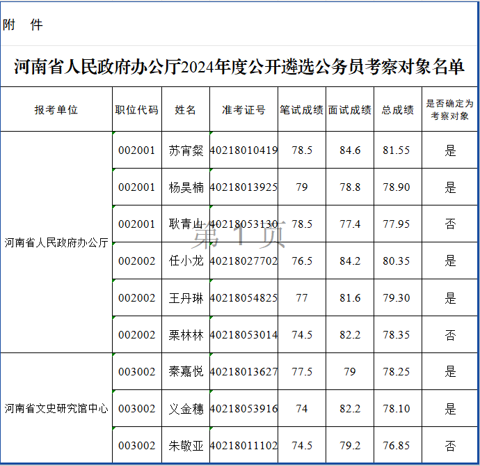 河南省人民政府辦公廳2024年度公開遴選公務員考察公告