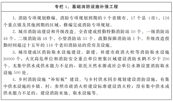 河南省人民政府办公厅关于印发河南省“十四五”消防事业发展规划的通知