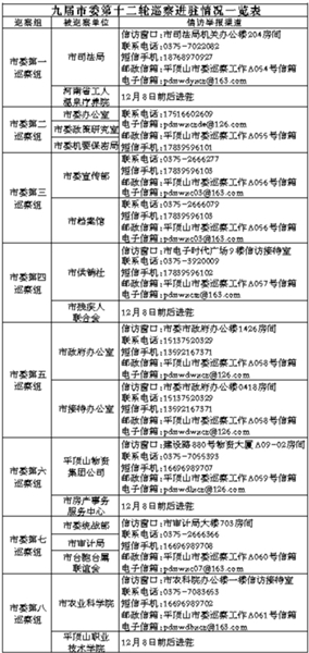 平顶山市九届市委第十二轮巡察启动