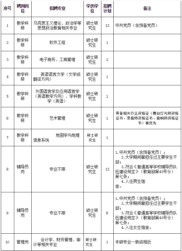 洛阳师范学院2021年公开招聘工作人员方案