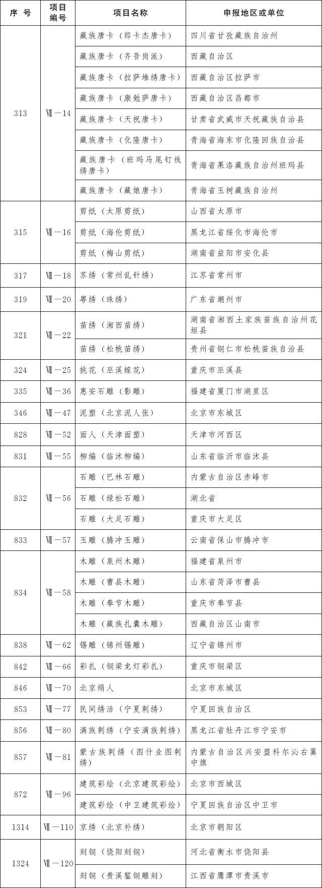 我省12个项目入选第五批国家级非遗代表性项目名录