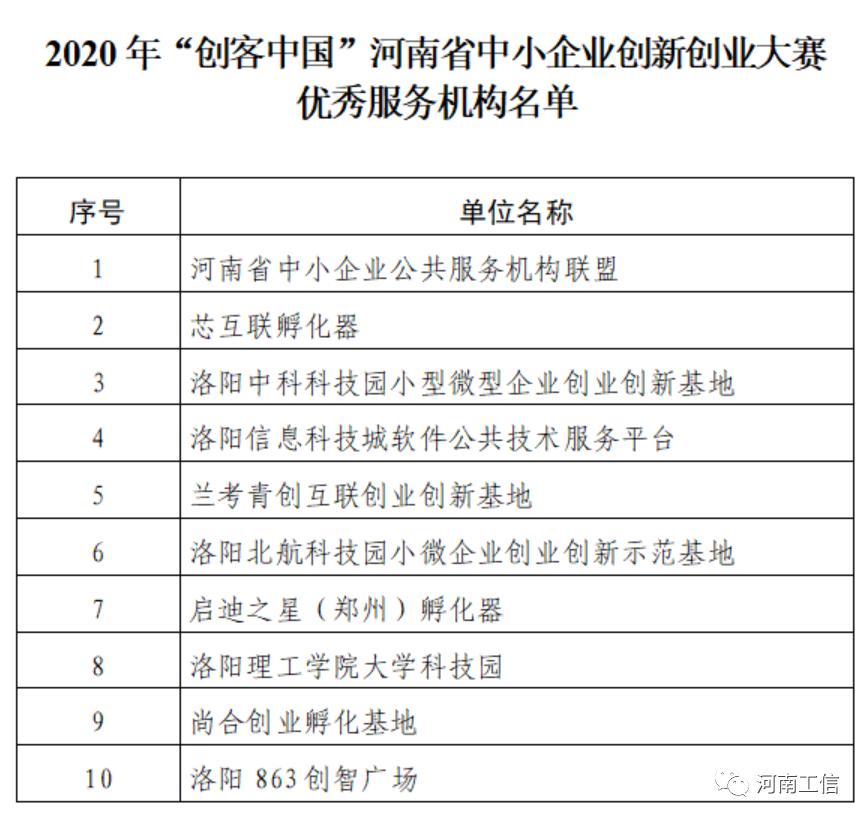 2020年 “创客中国” 河南省中小企业创新创业大赛前20强、优秀组织单位、优秀服务机构名单印发