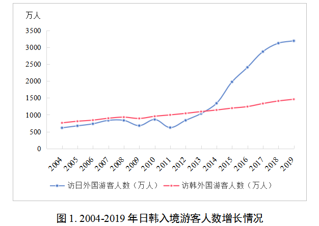 李延庆副厅长：实施文旅文创融合战略 加快建设文化旅游强省