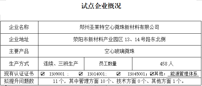 郑州圣莱特空心微珠新材料有限公司