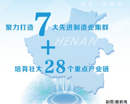 河南：以“链”赢新