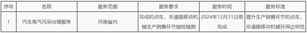 河南省生态环境厅新生产机动车、非道路移动机械生产一致性抽检抽测项目