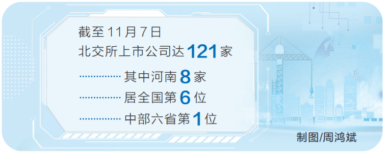 “豫股方阵”闪耀北交所