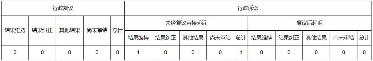 河南省审计厅2021年政府信息公开工作年度报告