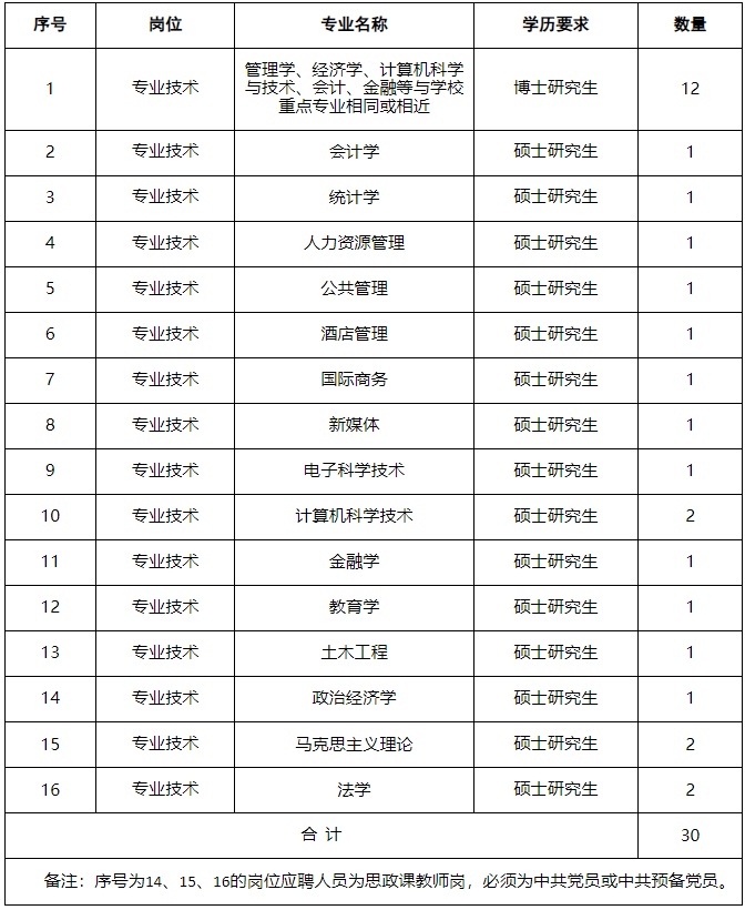 河南经贸职业学院2023年公开招聘工作人员方案