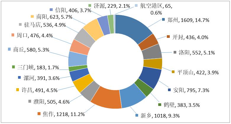 关于2023年全省特种设备安全状况的通告