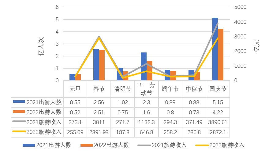 《中国国内旅游发展年度报告（2022-2023）》发布