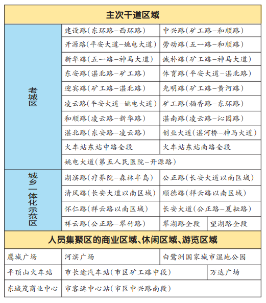 平顶山市实行春节期间静态交通人性化执法