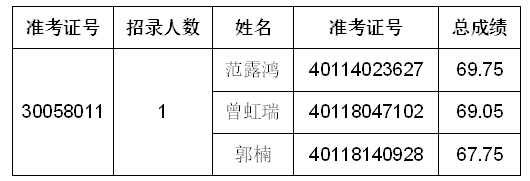 2024年河南省散装水泥发展中心公务员考试面试公告