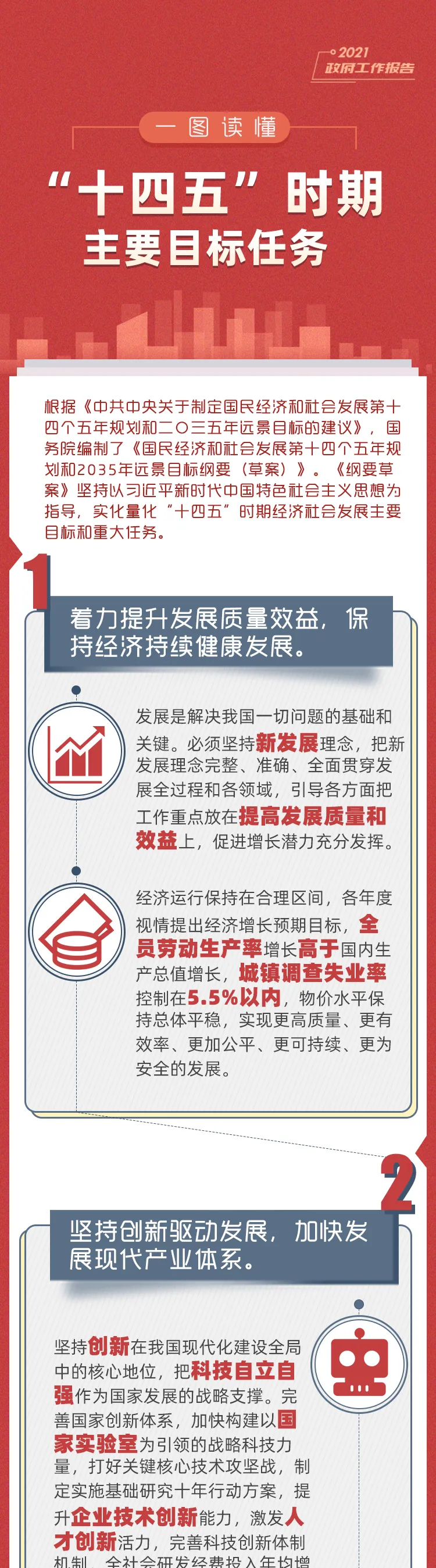 最新！一图读懂“十四五”时期主要目标任务_雷火电竞首页