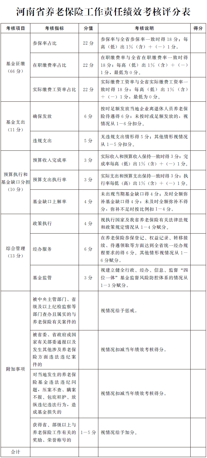 河南省人民政府关于规范完善企业职工基本养老保险省级统筹制度的通知