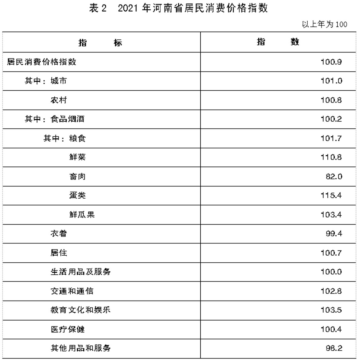 2021年河南省国民经济和社会发展统计公报