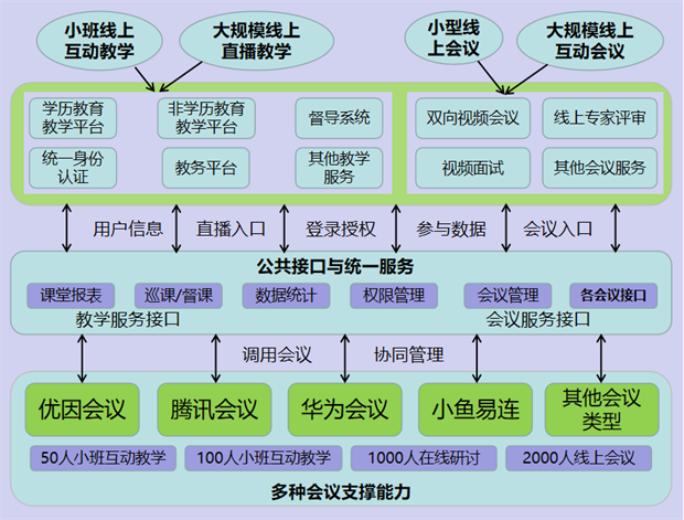 河南开放大学：构建“AI河开”  开启大规模在线教育智慧空间新篇章