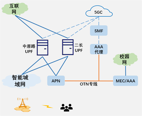 河南财政金融学院：基于5G的在线智能考试应用