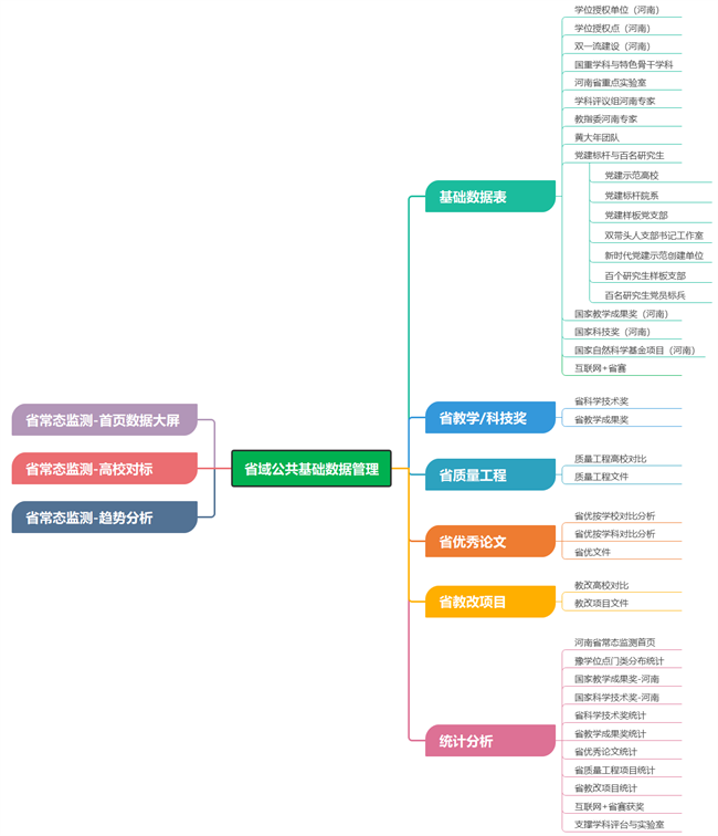 河南理工大学 李小军：创新数据管理模式：驱动学位点质量监测与研究生教育数字化转型