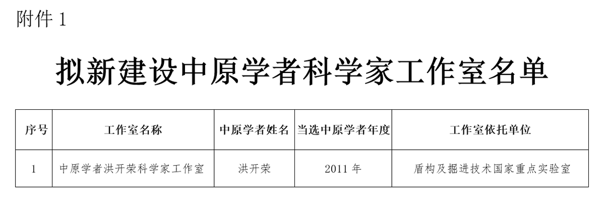 中原学者科学家工作室评审结果出炉 进入公示期