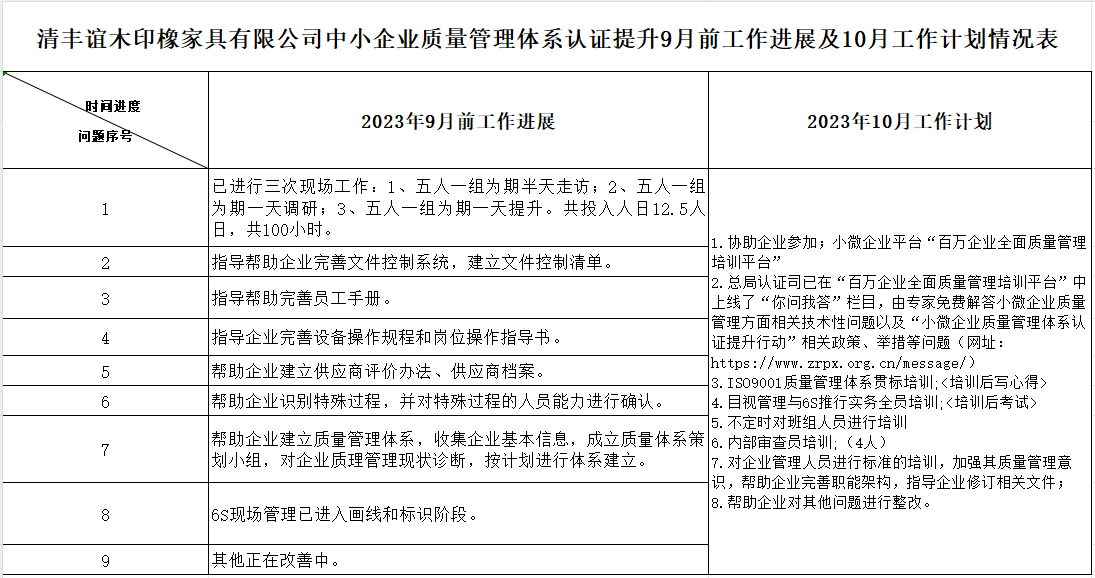 清丰谊木印橡家具有限公司质量认证提升9月工作进展及10月工作计划情况表