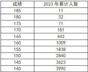 河南国际标准舞专业统考五分一段表