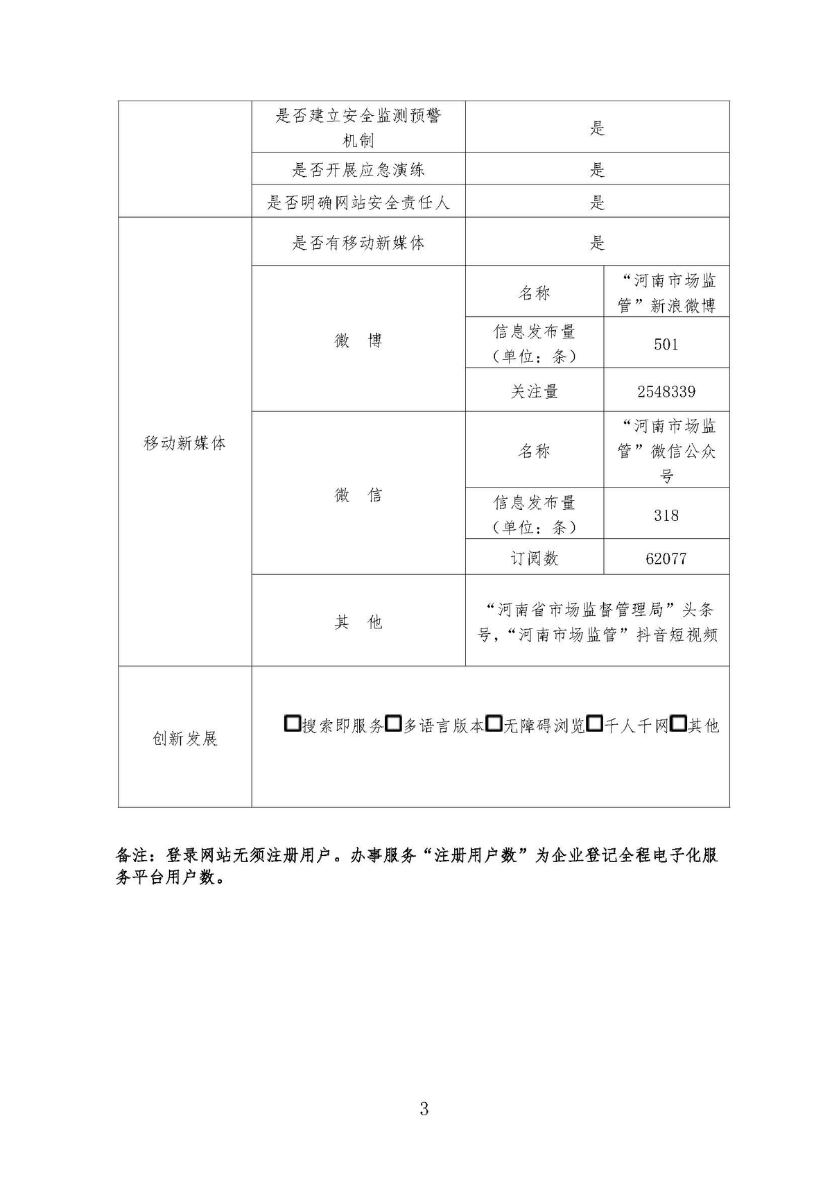 政府网站工作年度报表（2021年度）