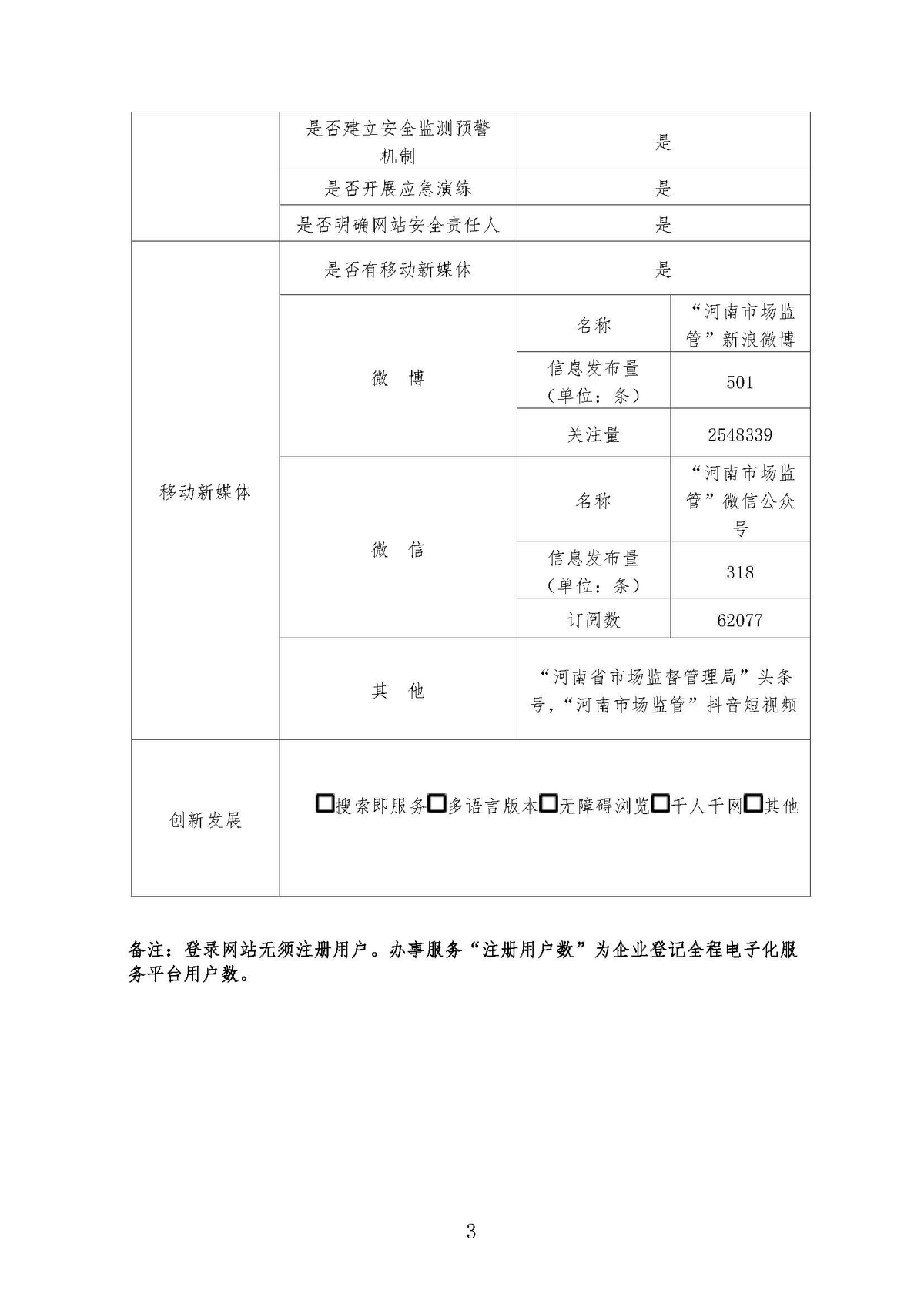 政府网站工作年度报表（2021年度）