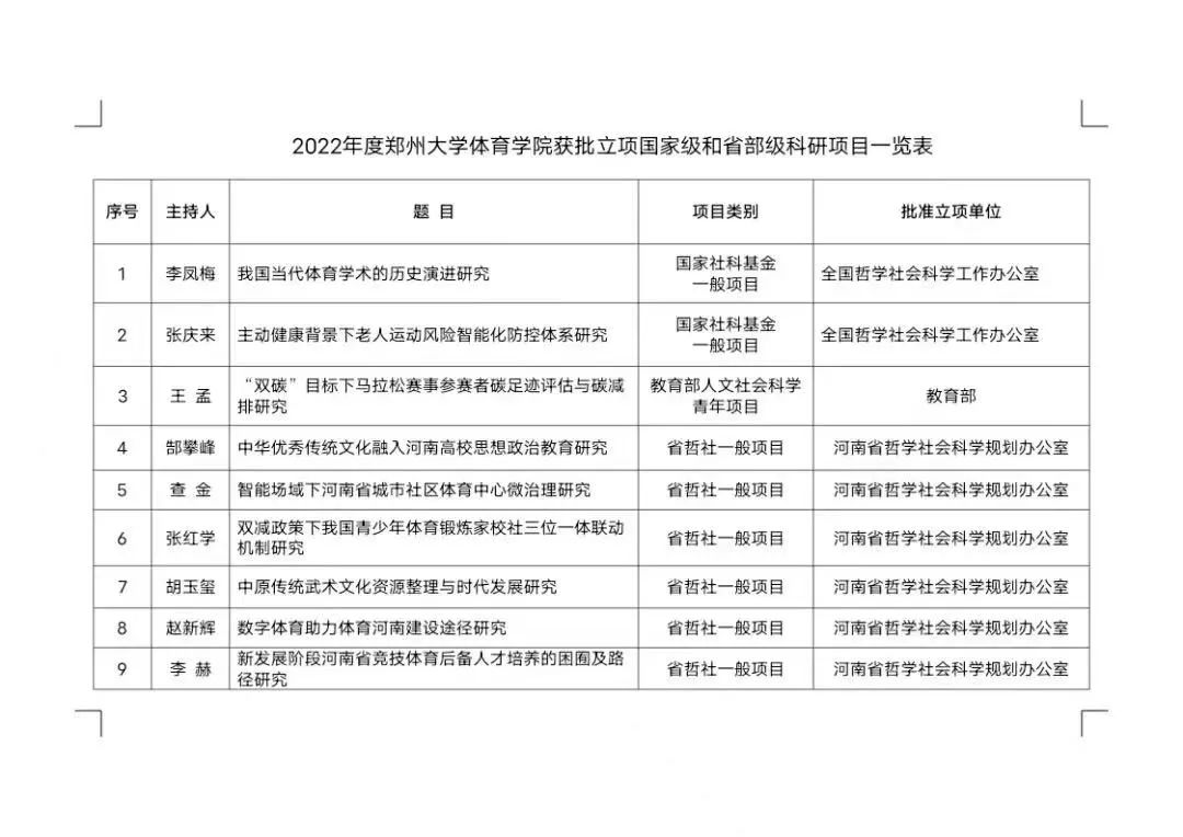 郑大体院两项目入选2022年度国家社科基金项目