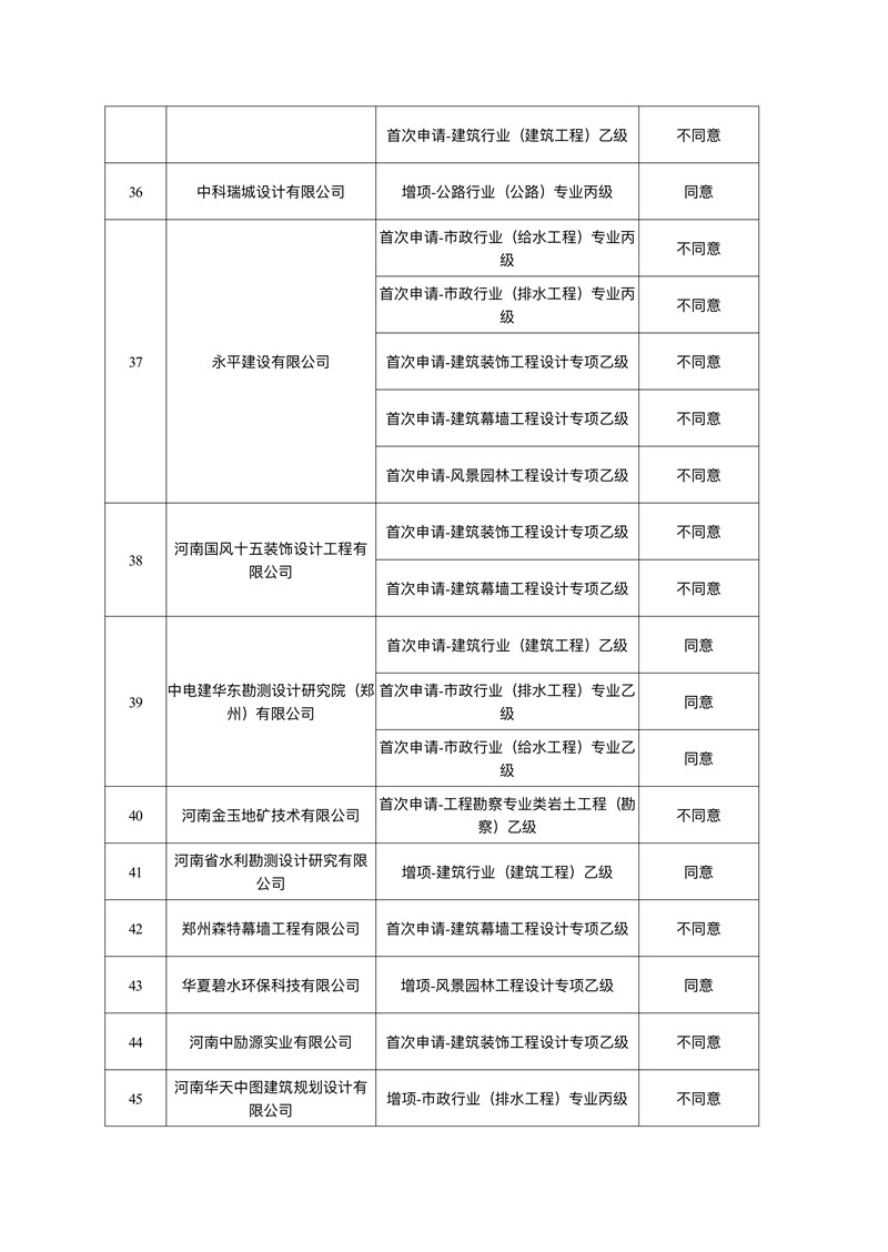 关于2021年第二批工程勘察设计资质核定审查意见的公示