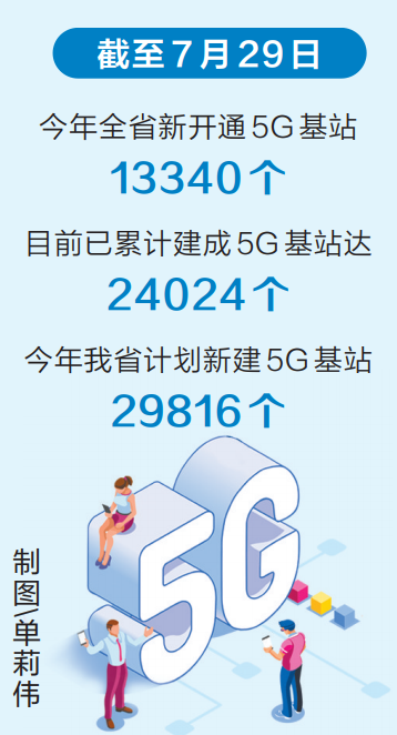 河南省已建成5G基站24024个