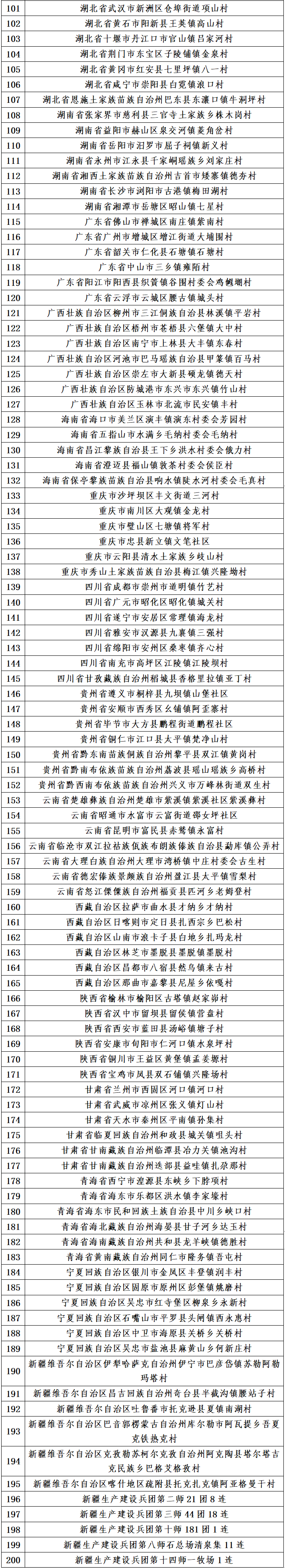 河南7村3镇入选全国乡村旅游重点村镇（乡）