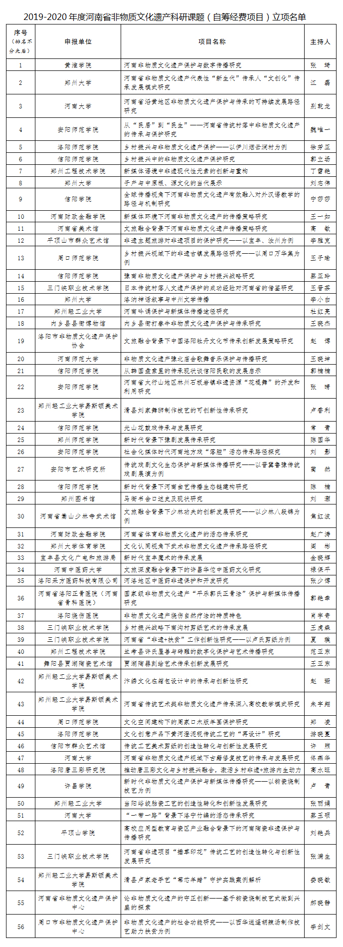 河南评出2019-2020年度非物质文化遗产科研课题91项