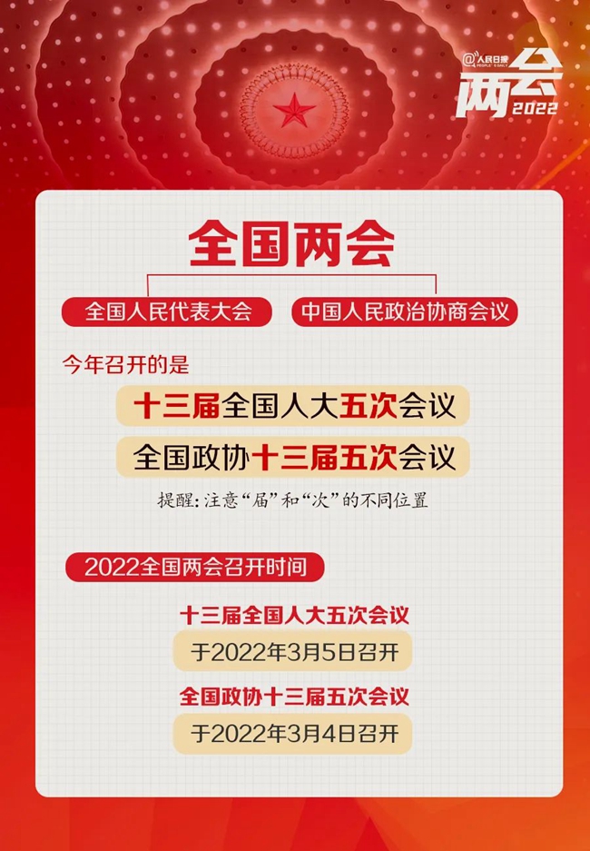全国两会是个什么会？