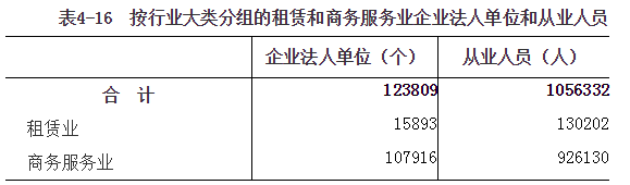 河南省第四次全国经济普查公报（第四号）