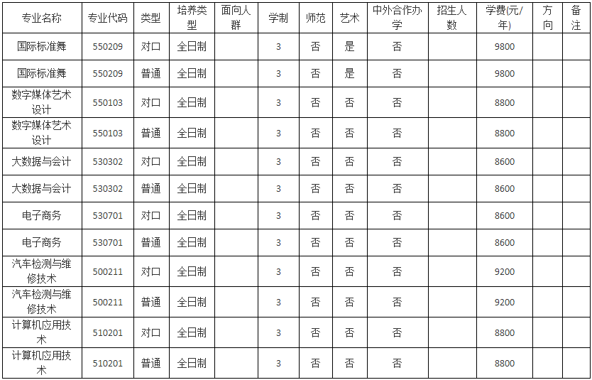 平顶山文化艺术职业学院2023年普通高招招生章程