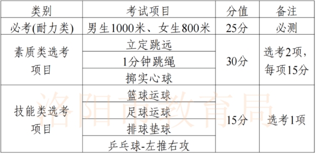 2024年孟津县人口_洛阳市上半年财政收入:孟津第一,西工区下降明显,老城排在十(2)