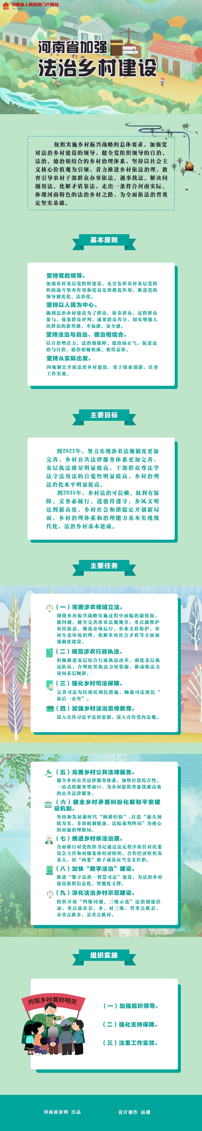 圖解：河南加強(qiáng)法治鄉(xiāng)村建設(shè)