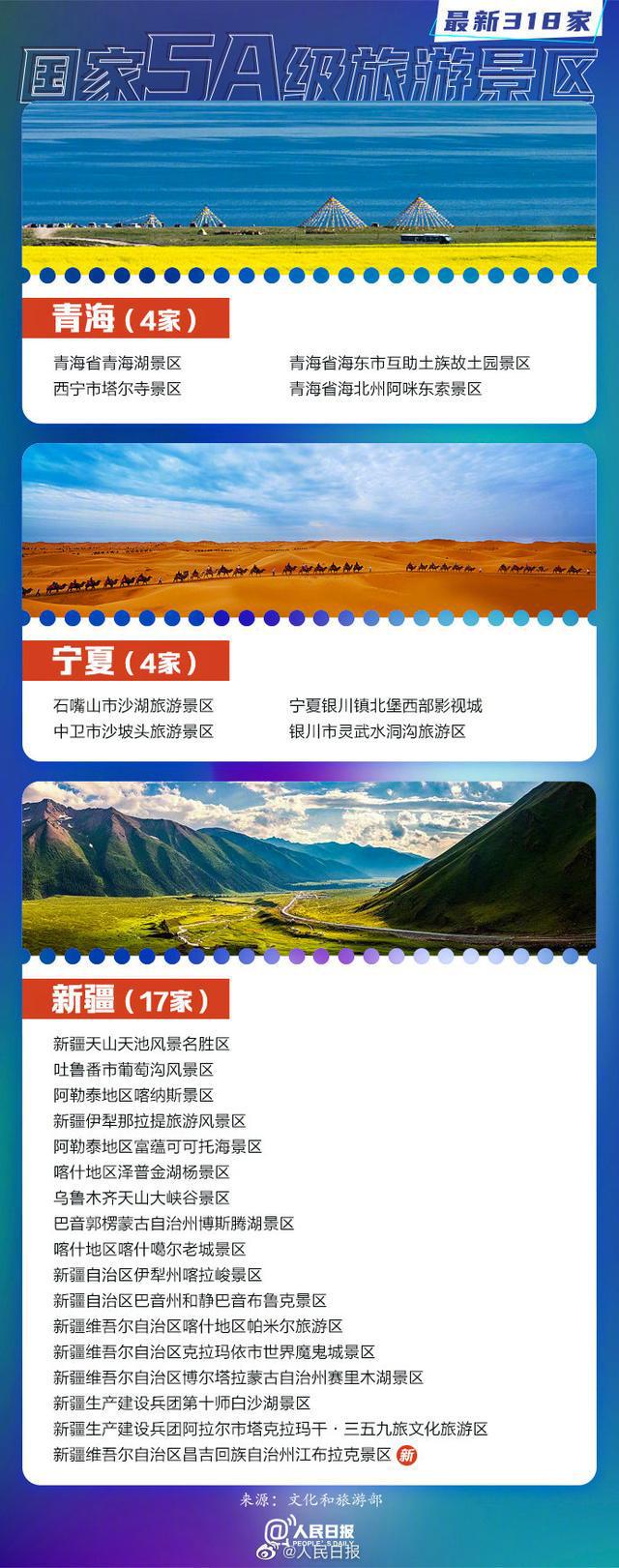 318家5A景区全名单请收好