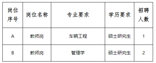 河南交通职业技术学院2023年公开招聘工作人员方案