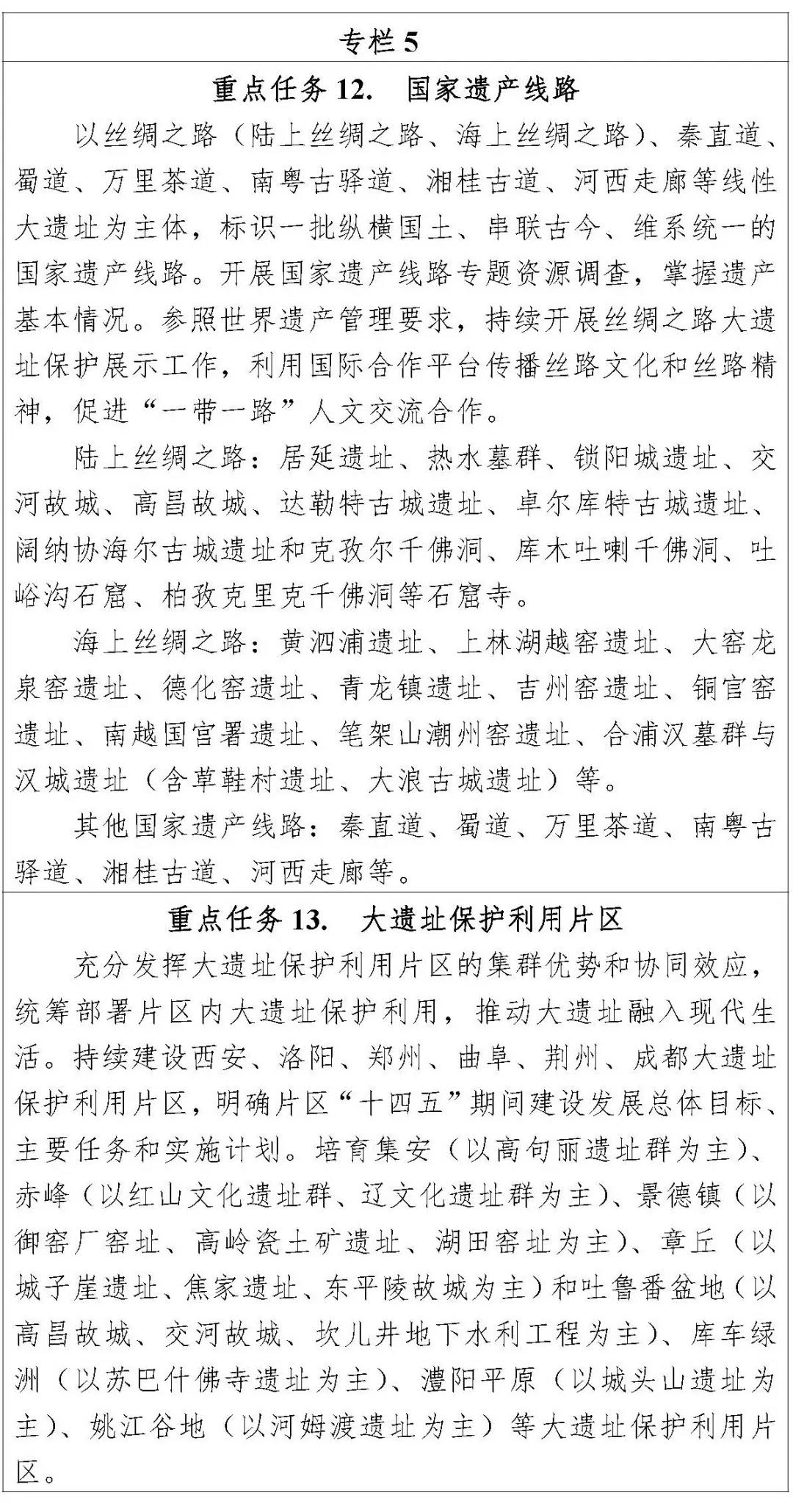 国家文物局印发《大遗址保护利用“十四五”专项规划》
