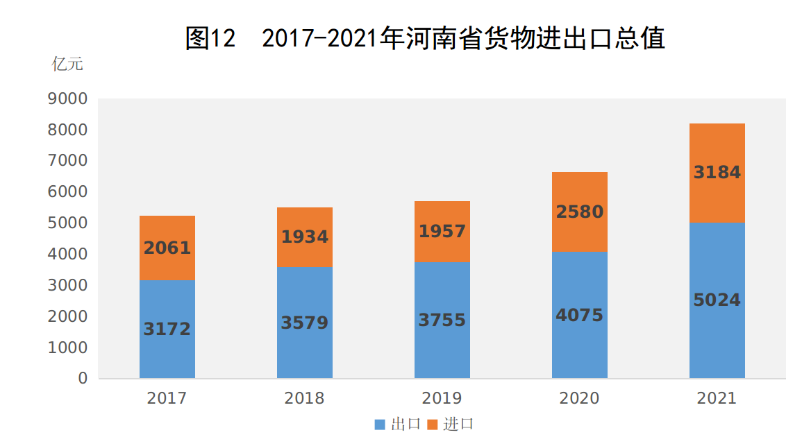 2021年河南省国民经济和社会发展统计公报