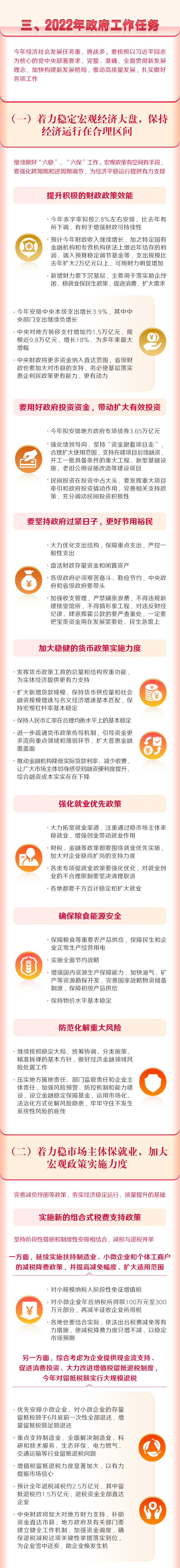 最全！一图读懂2022年《政府工作报告》