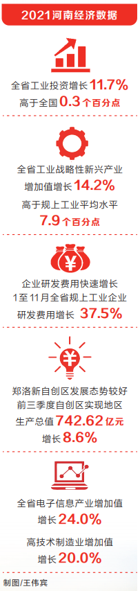 解读2021河南经济年报 关键数据释放哪些重要信号