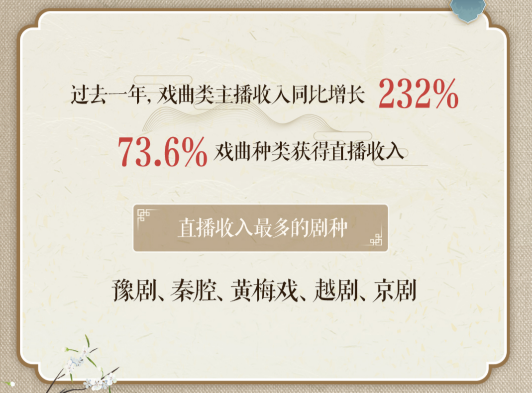 【行走河南·读懂中国】抖音发布戏曲直播报告 豫剧广受欢迎
