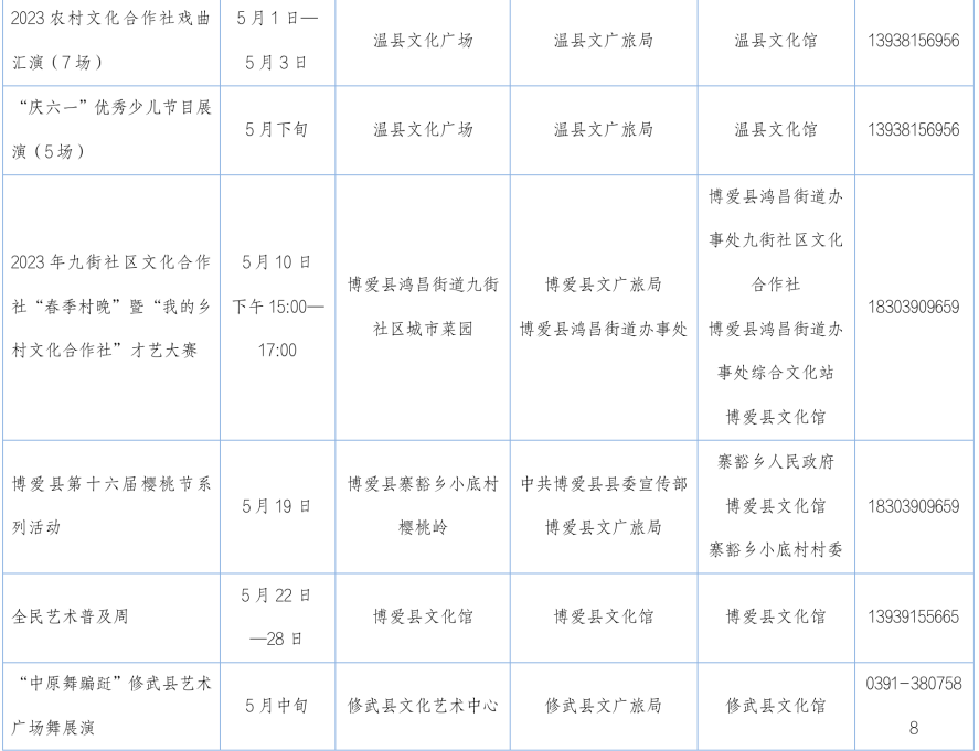 焦作市5月文化活动清单