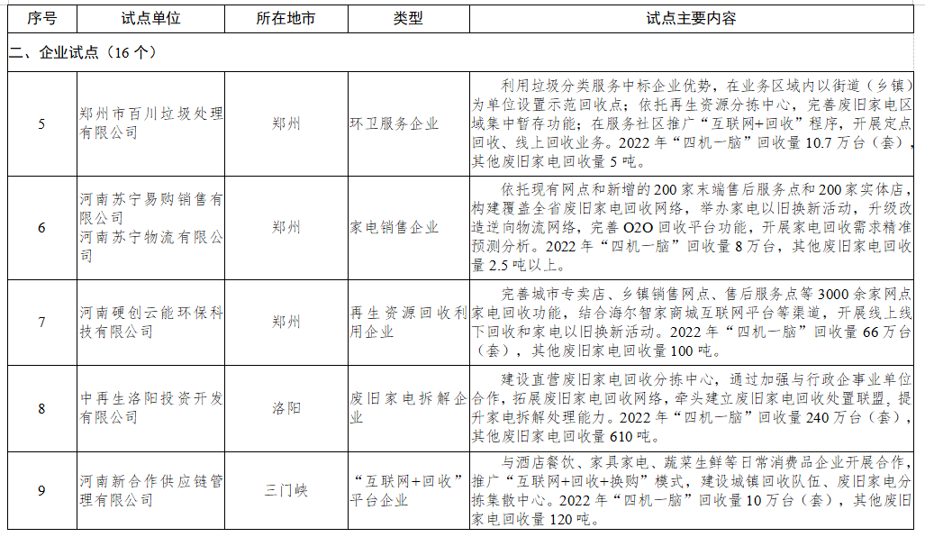 河南废旧家电回收处理体系建设试点公示 这20个县区、企业入围（附名单）