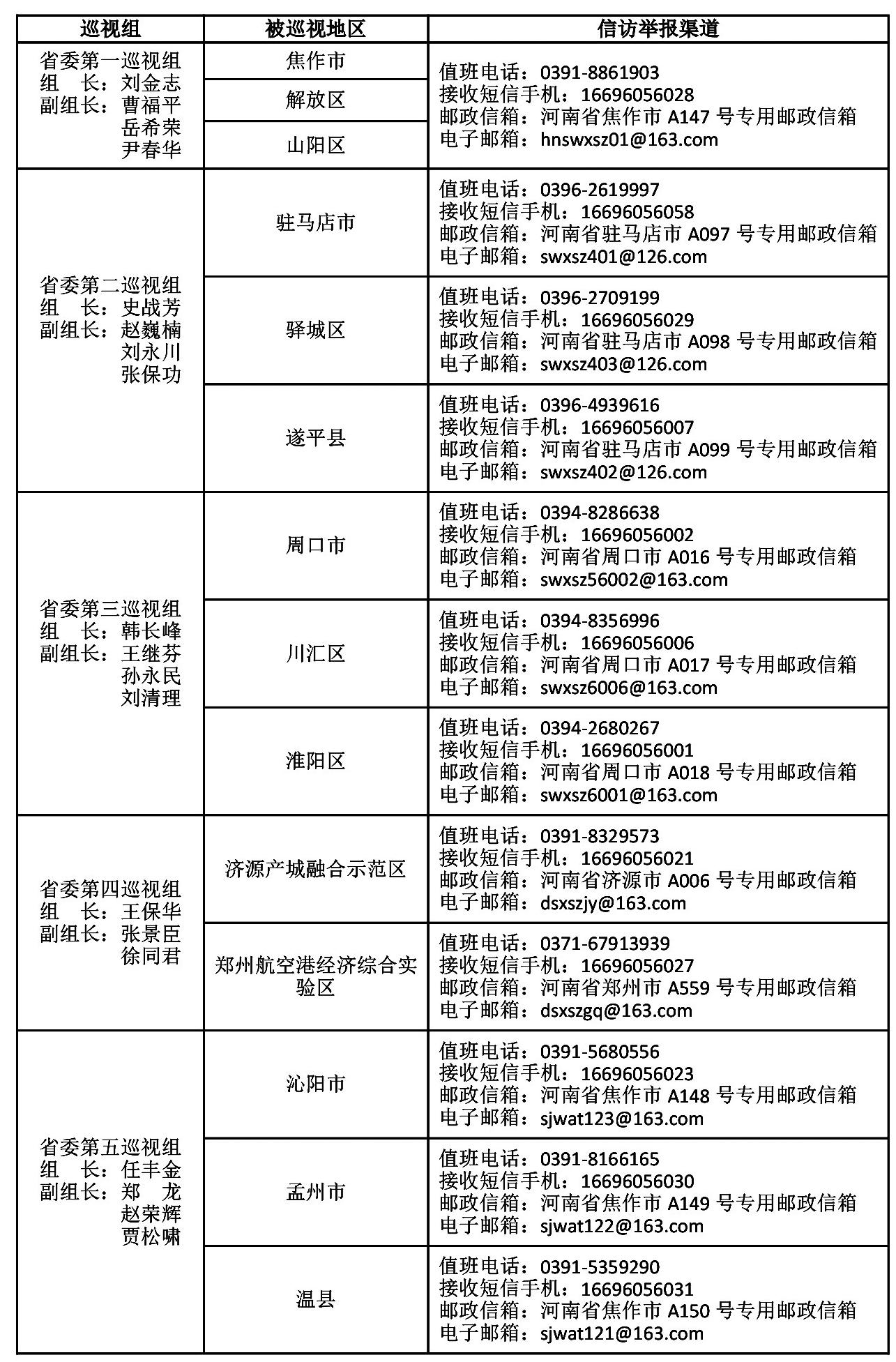 十一届省委第四轮巡视完成进驻 省委巡视组表示 严格落实政治巡视要求 高质量开展好本轮巡视