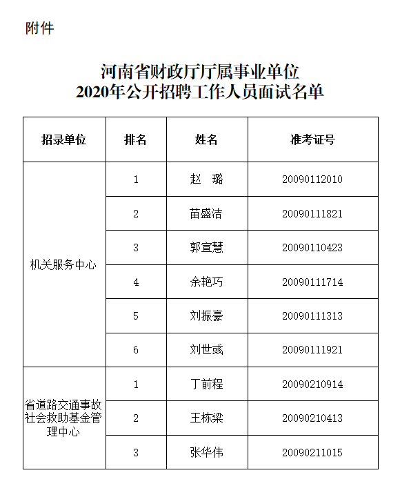 河南省财政厅2020年公开招聘面试人员名单公示 9人入选