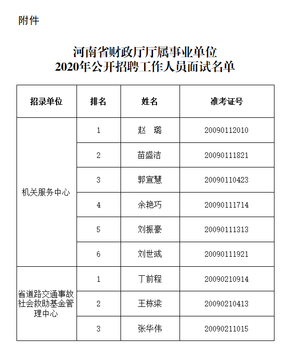 2020财政人口_河南财政金融学院